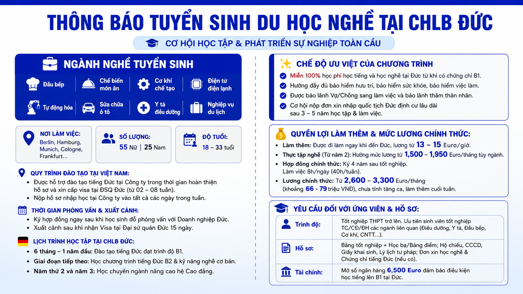Du học nghề Đầu bếp, Cơ khí, Ô tô, Điện tử, Tự động hóa, Điều dưỡng, Du lịch
